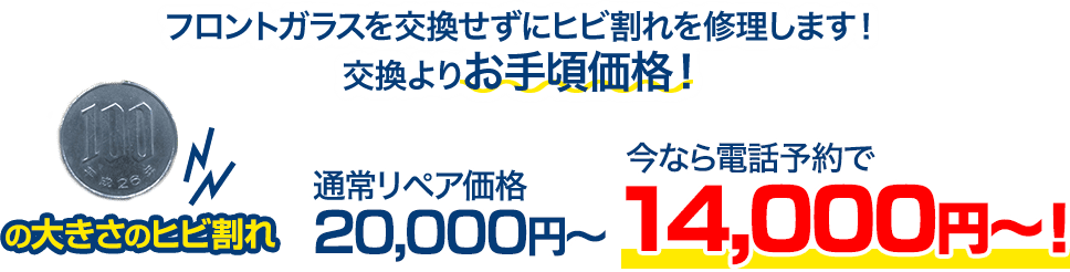 フロントガラスを交換せずにヒビ割れを修理します！交換よりお手頃価格！ 100円玉の大きさのヒビ割れ 通常リペア価格20,000円～のところを、今ならWeb予約で税別14,000円～！